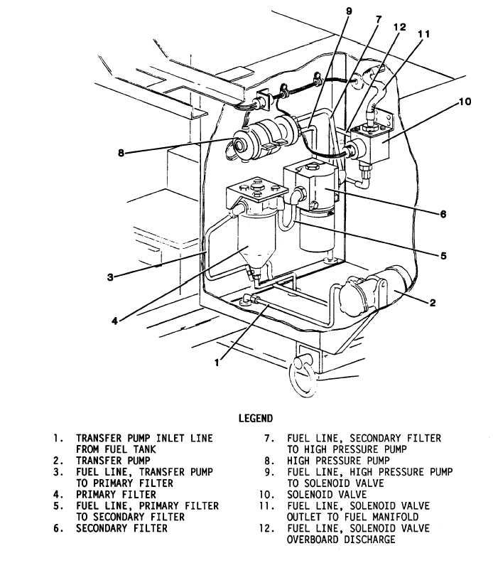 Figure 4-25. Fuel Line Layout (Internal)